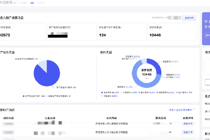 助力國央企及金融機構追贓挽損，防止逃廢債--“再查查”對公財產(chǎn)線(xiàn)索查詢(xún)及處置一體化SaaS平臺重磅發(fā)布