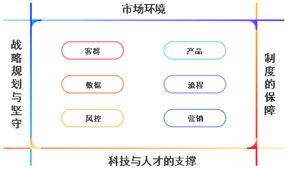 【楊燦】銀行小微業(yè)務(wù)精細化發(fā)展的六大要素-修訂-20220712.jpg
